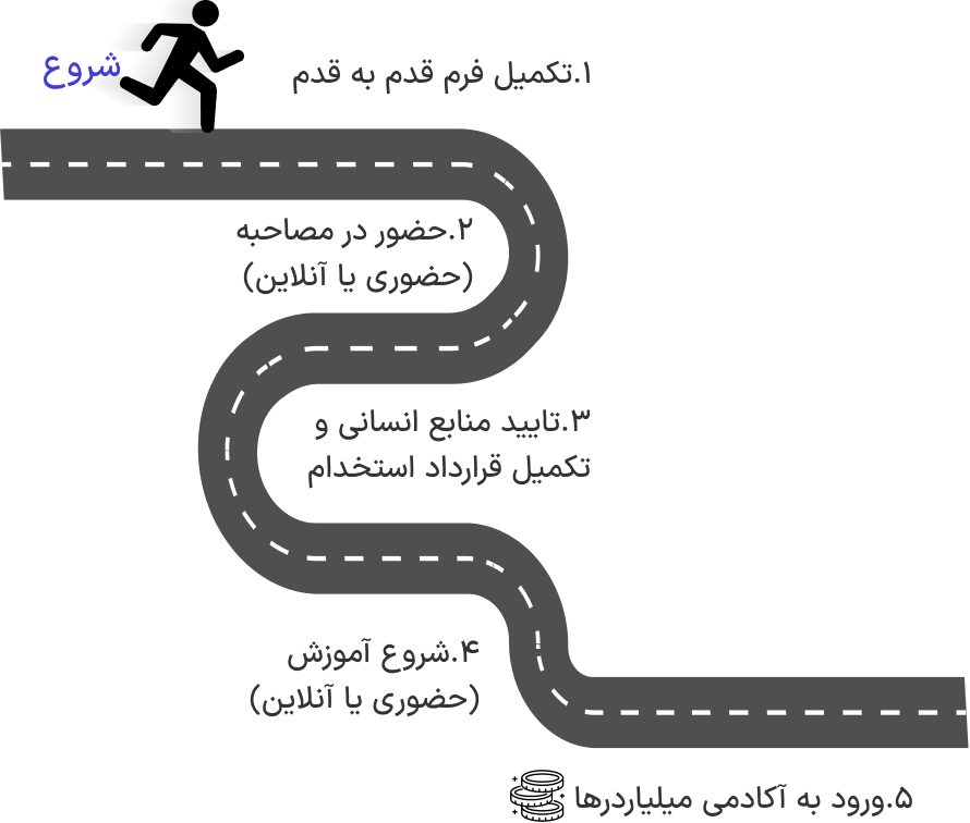 sale-road-map-res