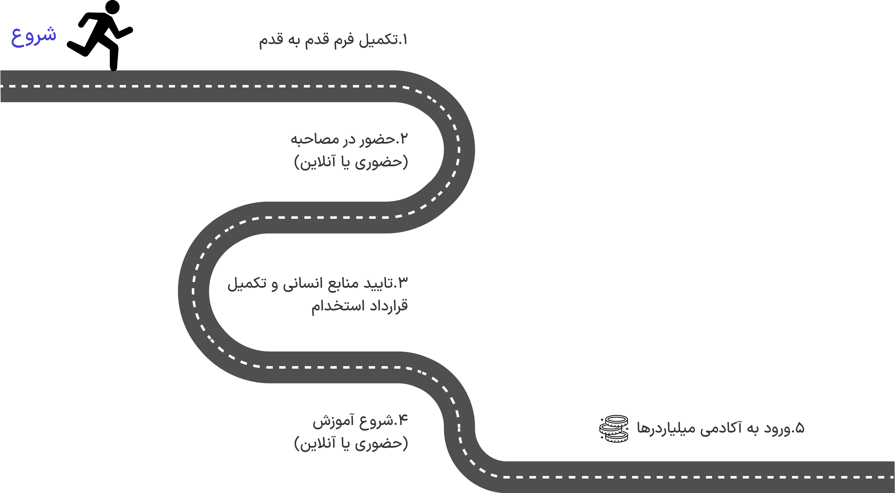 sale-road-map